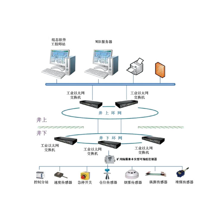 膠帶機集控系統(tǒng)